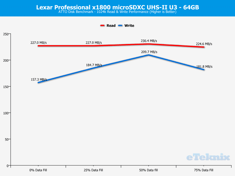 Lexar_SDXC1800x-ChartAnalysis-ATTO