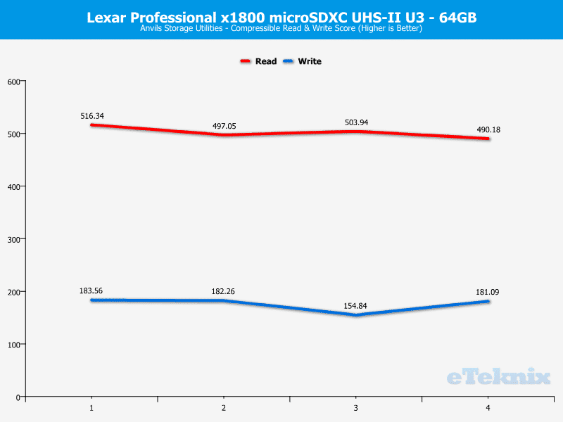 Lexar_SDXC1800x-ChartAnalysis-Anvils Compressible