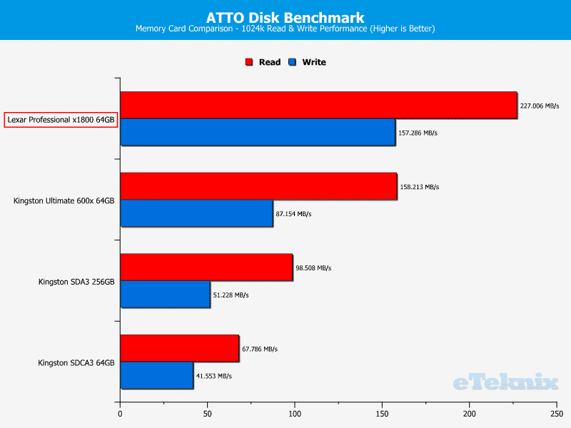 Lexar_SDXC1800x-ChartComparison-ATTO