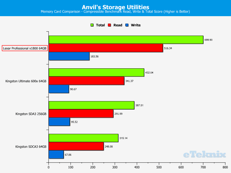 Lexar_SDXC1800x-ChartComparison-Anvils