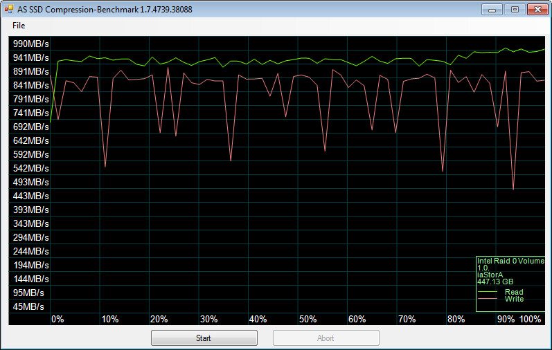 PNY_CS2211_RAID-Bench-raid 0 - asssd compr