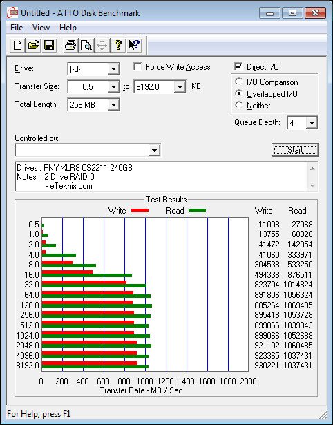 PNY_CS2211_RAID-Bench-raid 0 - atto