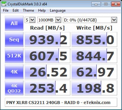 PNY_CS2211_RAID-Bench-raid 0 - cdm