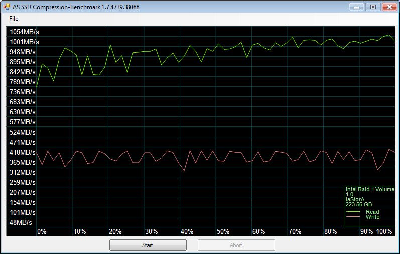 PNY_CS2211_RAID-Bench-raid 1 - asssd compr