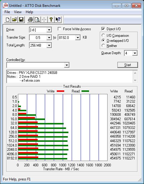 PNY_CS2211_RAID-Bench-raid 1 - atto