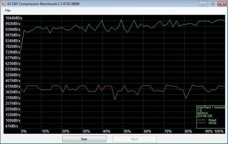 PNY_CS2211_RAID-Bench-recovery - asssd compr