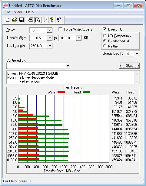 PNY_CS2211_RAID-Bench-recovery - atto