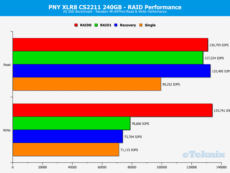 PNY_CS2211_RAID-Chart-ASSSD IOPS
