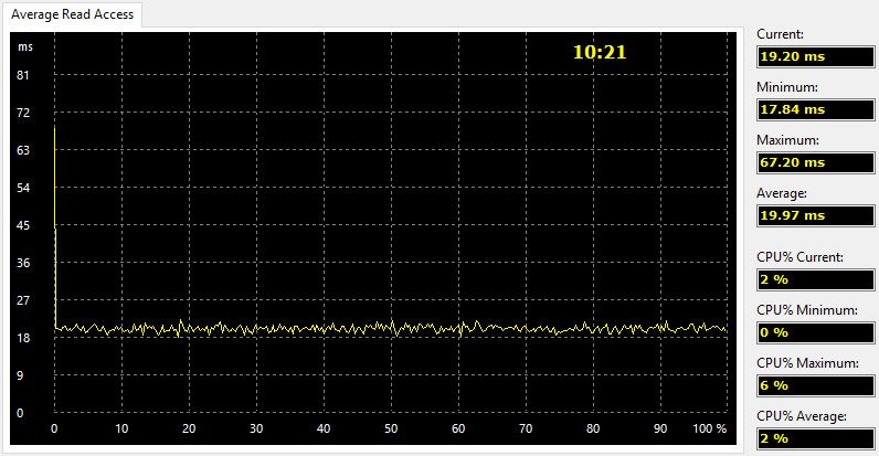 Seagate_BPUS_1TB-Bench-aida read access