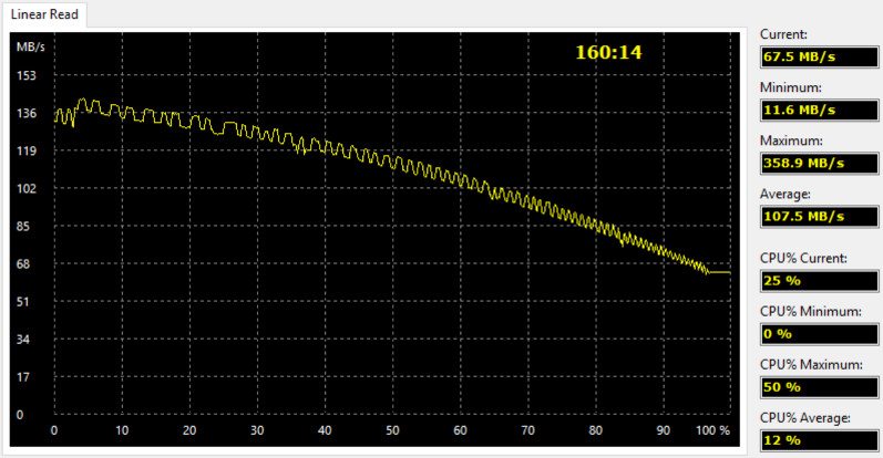 Seagate_BPUS_1TB-Bench-aida read linear