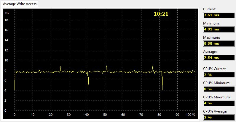 Seagate_BPUS_1TB-Bench-aida write access