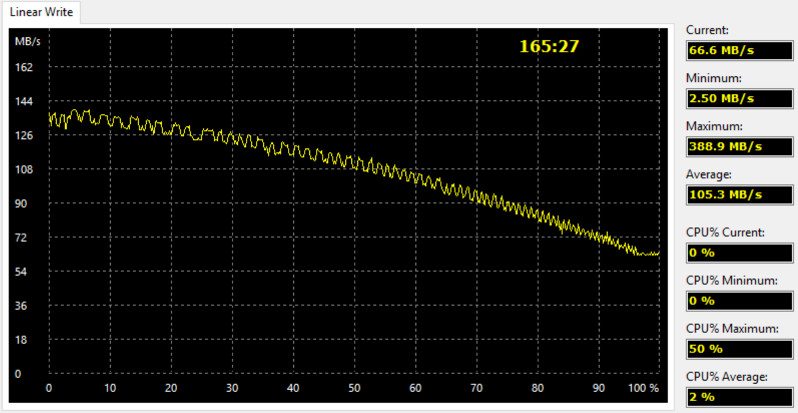 Seagate_BPUS_1TB-Bench-aida write linear