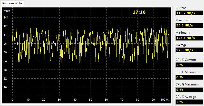 Seagate_BPUS_1TB-Bench-aida write random