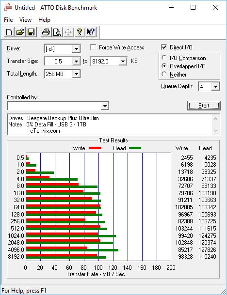 Seagate_BPUS_1TB-Bench-atto 0