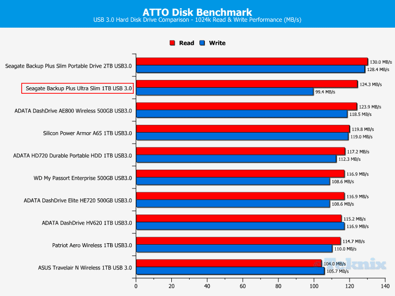 Seagate_BPUS_1TB-Chart-ATTO