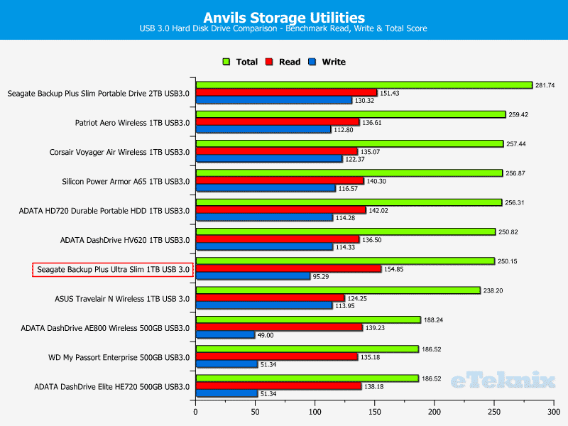 Seagate_BPUS_1TB-Chart-Anvils