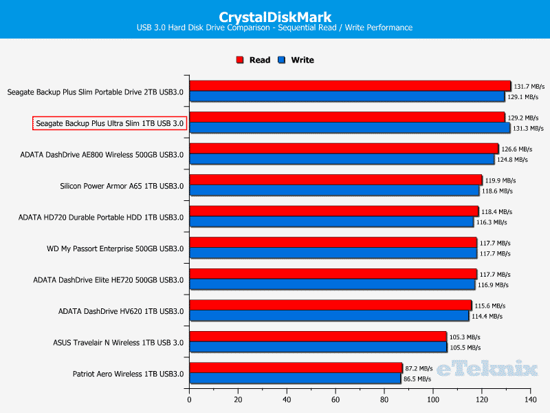 Seagate_BPUS_1TB-Chart-CDM