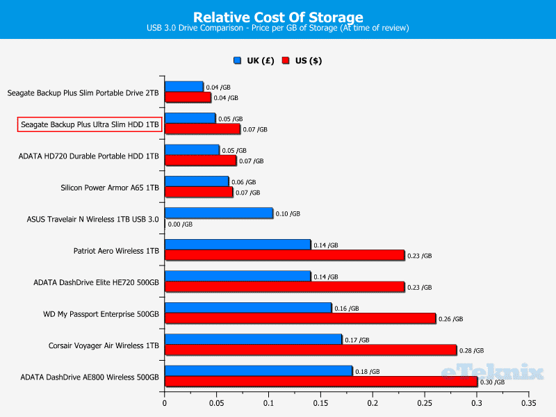 Seagate_BPUS_1TB-Chart-Price