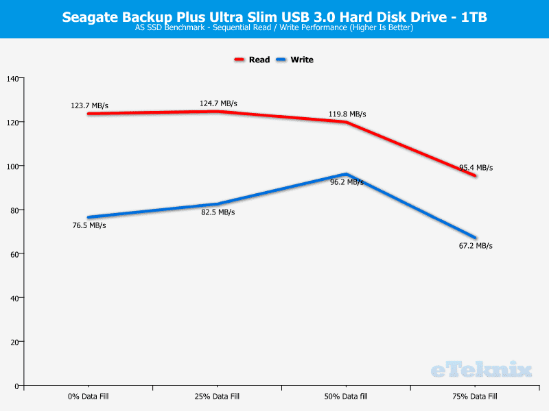 Seagate_BPUS_1TB-ChartAna-ASSSD