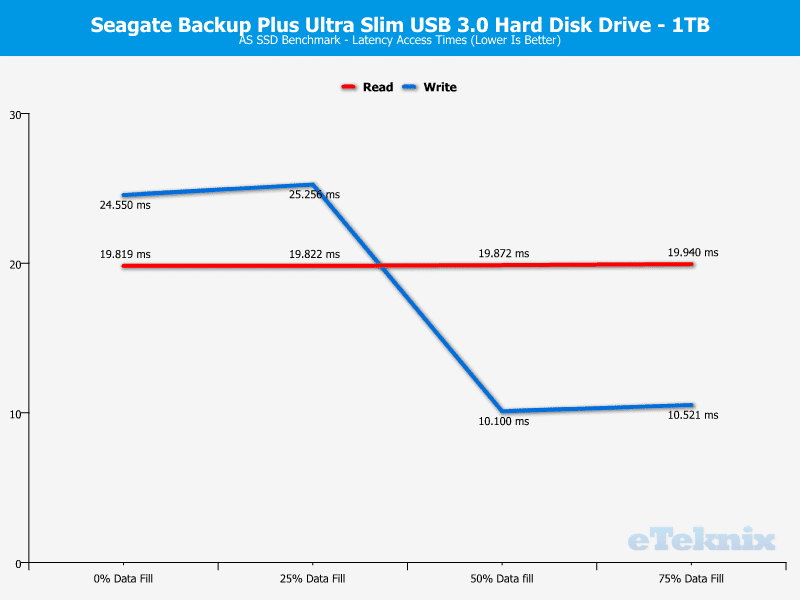 Seagate_BPUS_1TB-ChartAna-ASSSD latency