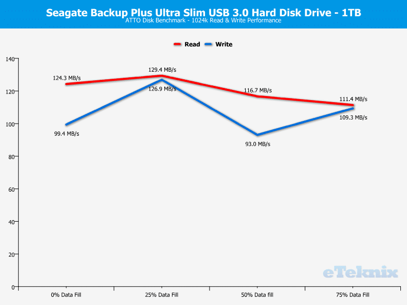 Seagate_BPUS_1TB-ChartAna-ATTO