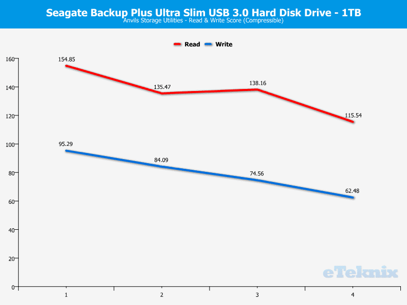 Seagate_BPUS_1TB-ChartAna-Anvils compressible