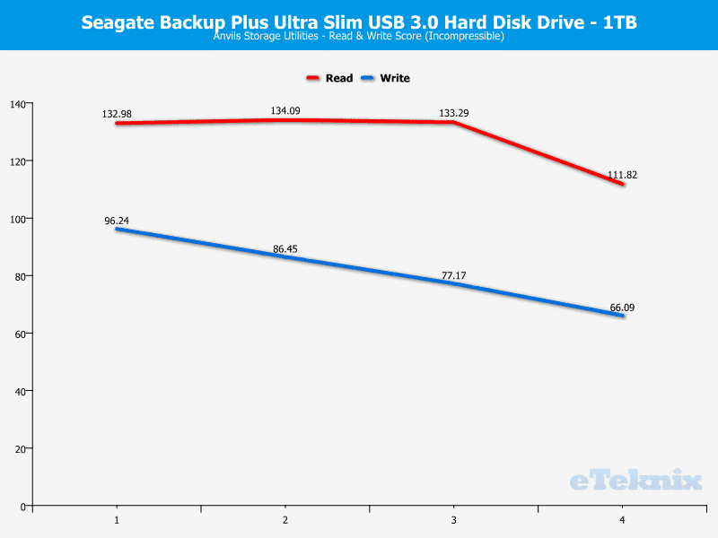 Seagate_BPUS_1TB-ChartAna-Anvils incompressible