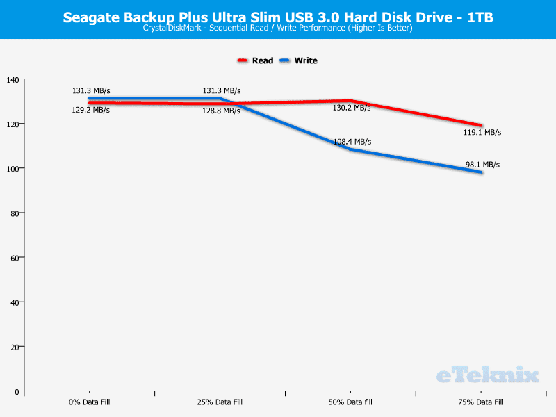 Seagate_BPUS_1TB-ChartAna-CDM