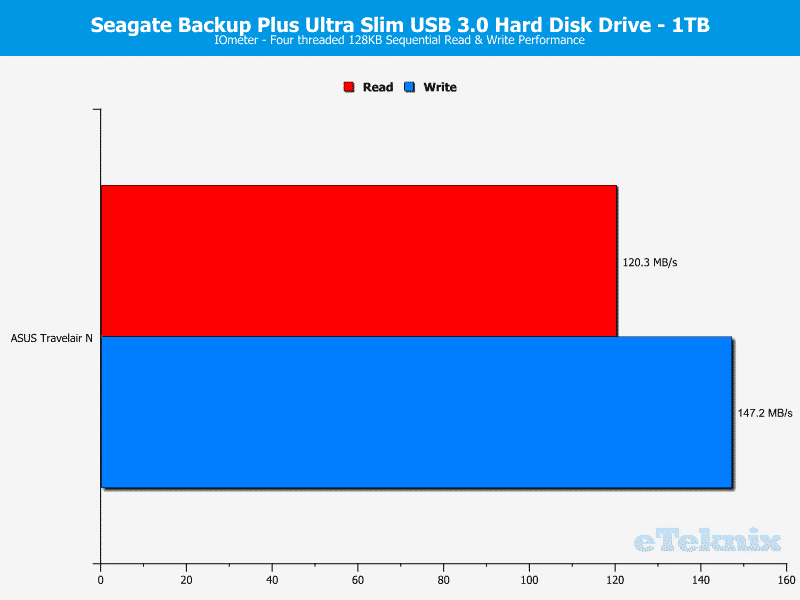 Seagate_BPUS_1TB-ChartAna-IOmeter sequential