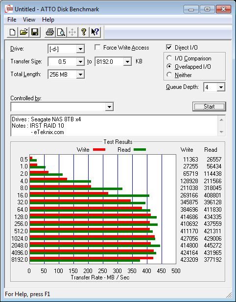 Seagate_NAS8TB_RAID-Bench-raid 10 - atto