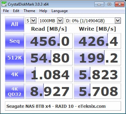 Seagate_NAS8TB_RAID-Bench-raid 10 - cdm