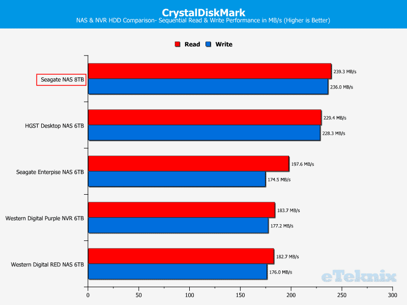 Seagate_NAS_8TB-ChartComp-CDM