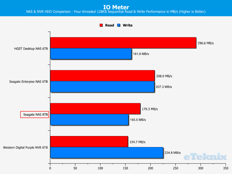 Seagate_NAS_8TB-ChartComp-IOmeter sequential