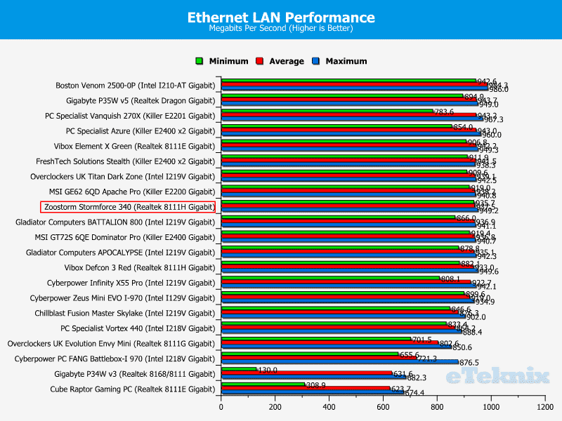 lan