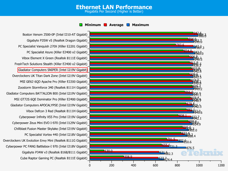 lan