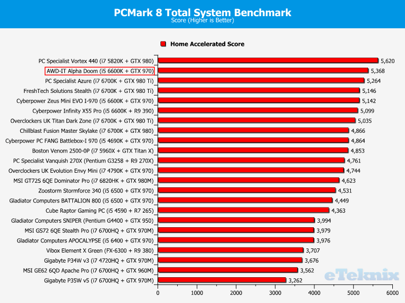 pcmark