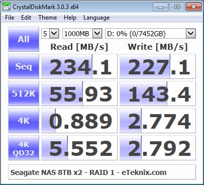 raid 1 - cdm