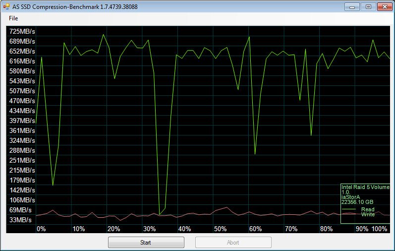 raid 5 - asssd compr