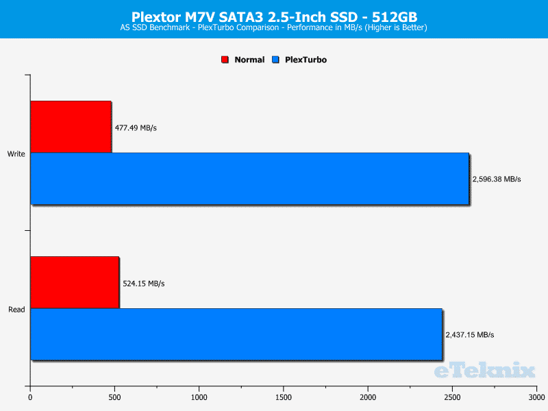 -ChartPlexTurbo-ASSSD