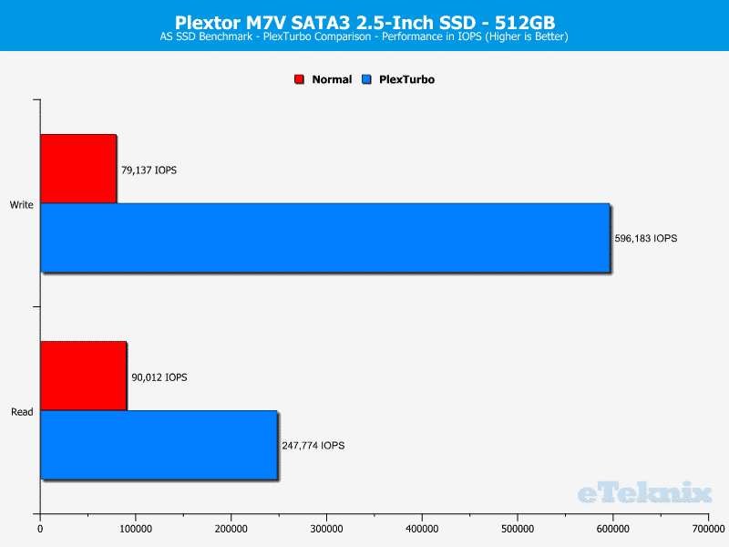 -ChartPlexTurbo-ASSSD random