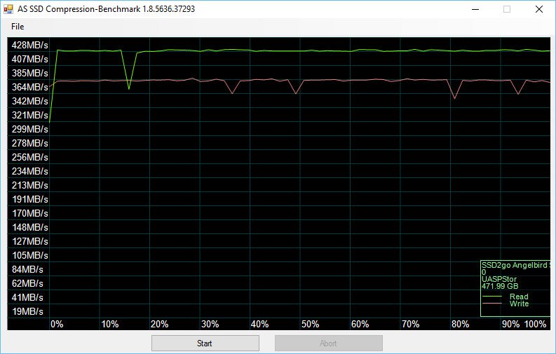 Kensington_TypeC-BenchBaseline-asssd compr