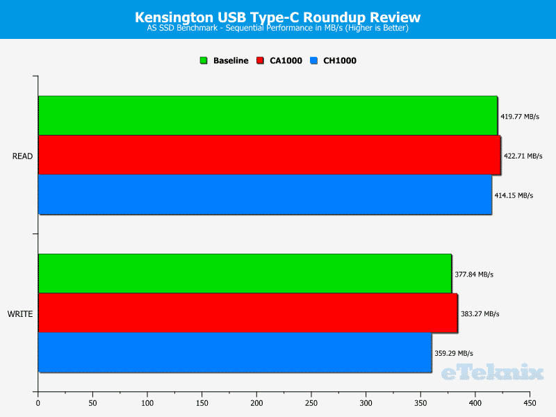 Kensington_TypeC-Chart-ASSSD