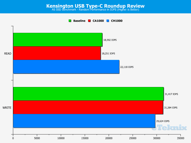 Kensington_TypeC-Chart-ASSSD_random