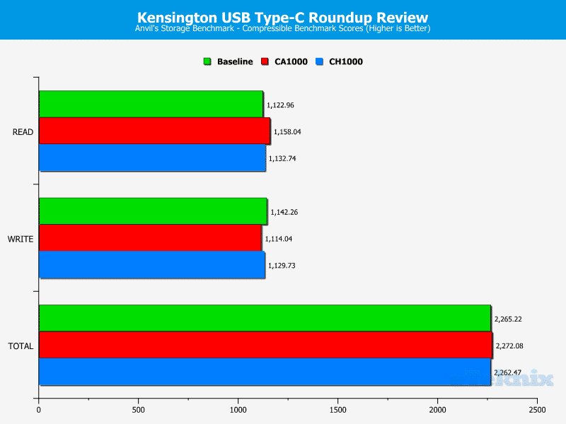 Kensington_TypeC-Chart-Anvils_compressible