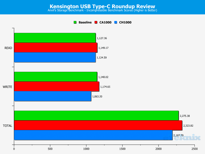 Kensington_TypeC-Chart-Anvils_incompressible