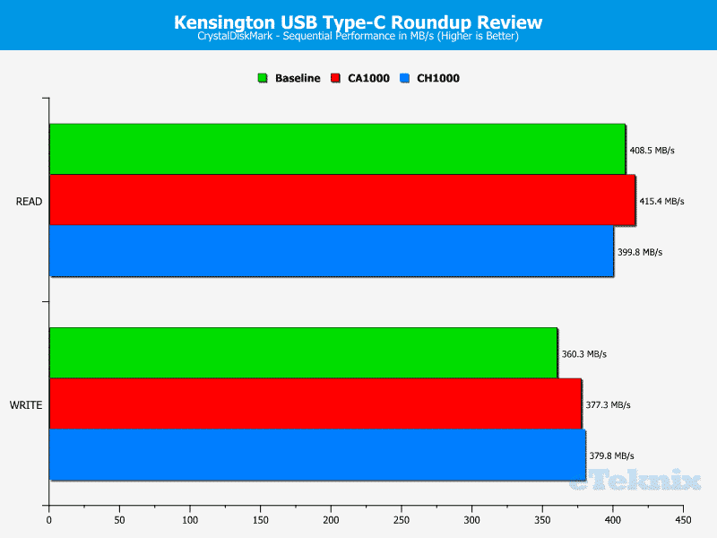 Kensington_TypeC-Chart-CDM