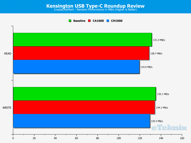 Kensington_TypeC-Chart-CDM_random