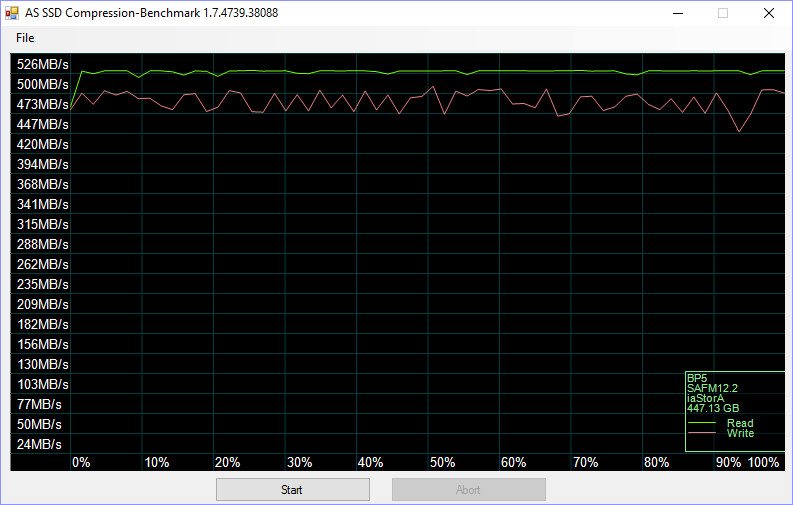 MyDigitalSSD_BP5e_M2_480GB-BenchCondi-asssd compr 75