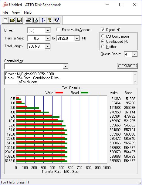 MyDigitalSSD_BP5e_M2_480GB-BenchCondi-atto 75