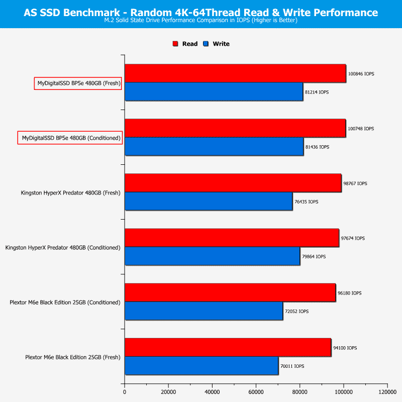 MyDigitalSSD_BP5e_M2_480GB-Chart-ASSSD random